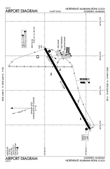 FAA Diagram