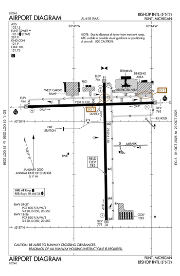 FAA Diagram