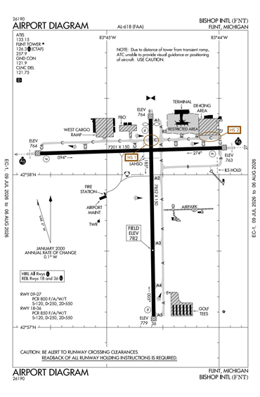 FAA Diagram