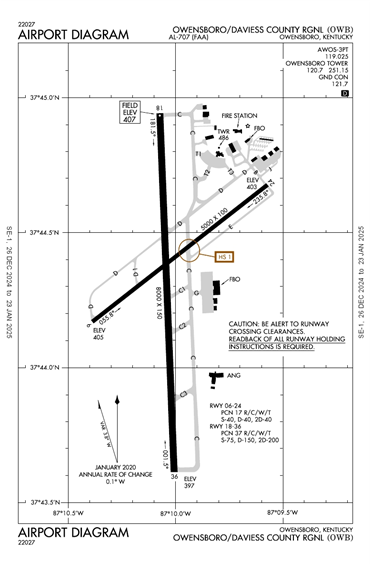 FAA Diagram