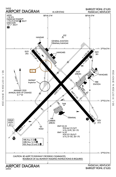 FAA Diagram