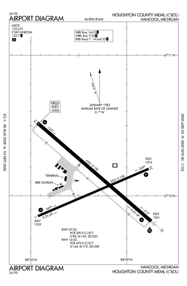FAA Diagram