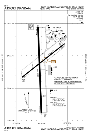 FAA Diagram