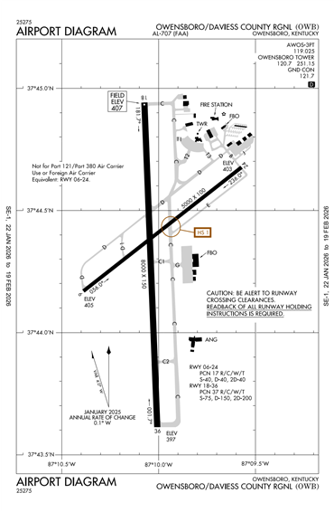 FAA Diagram