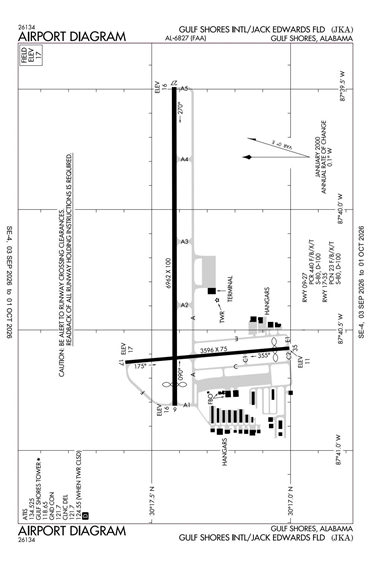 FAA Diagram
