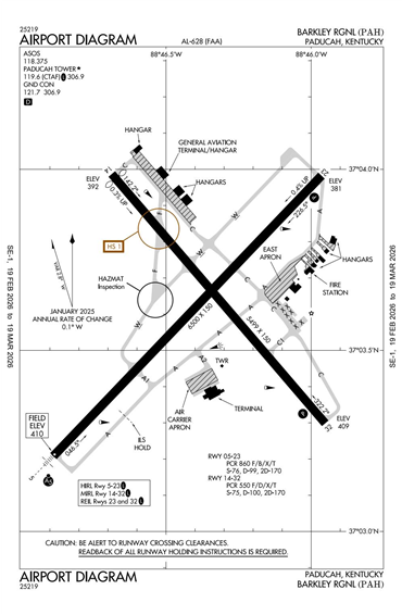 FAA Diagram