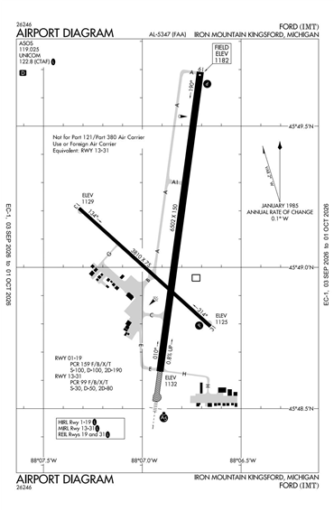 FAA Diagram