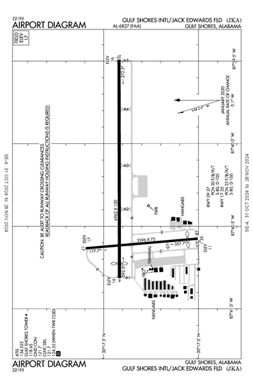 FAA Diagram