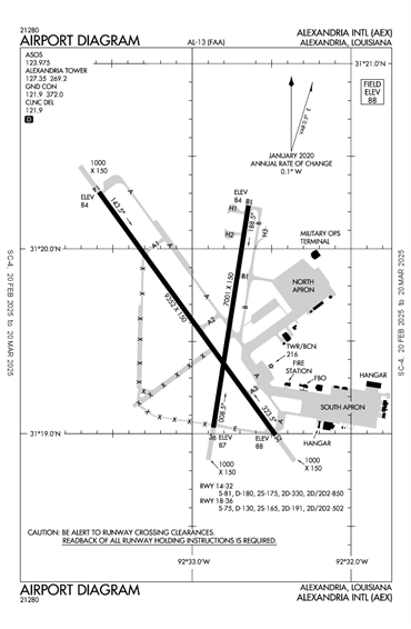 FAA Diagram