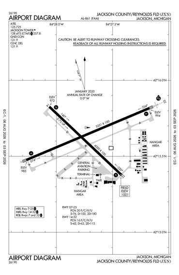 FAA Diagram
