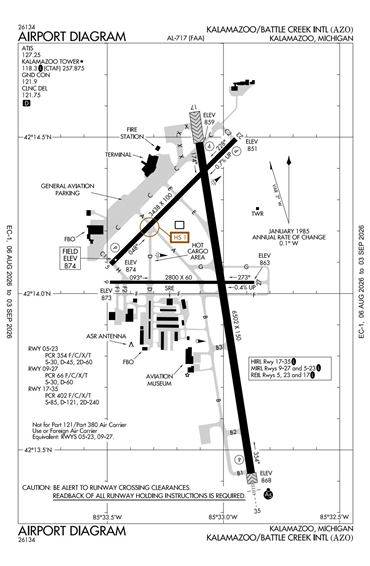 FAA Diagram