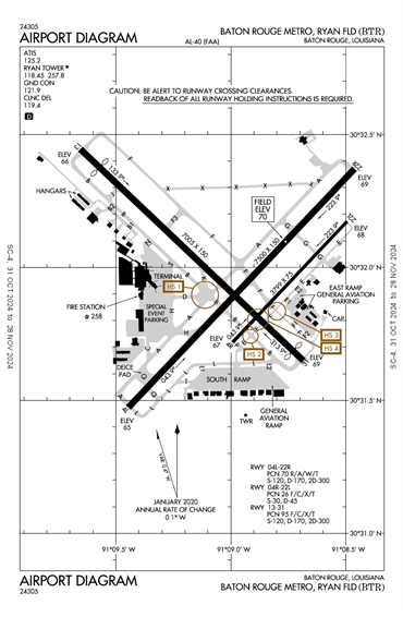 FAA Diagram