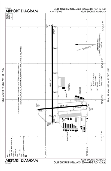 FAA Diagram