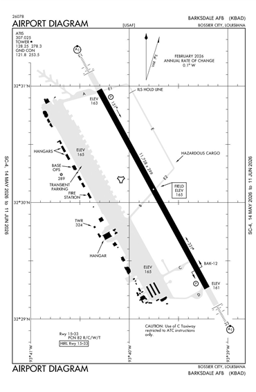 FAA Diagram