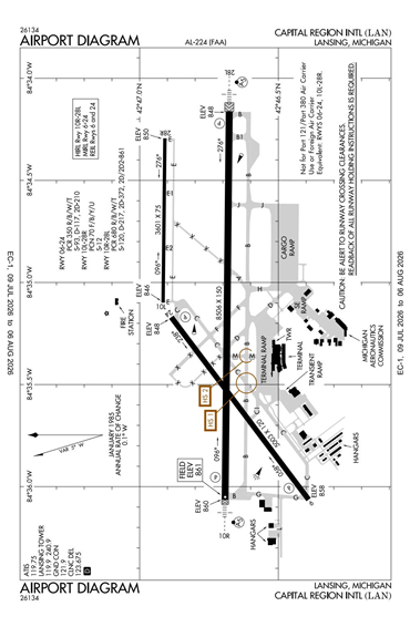 FAA Diagram