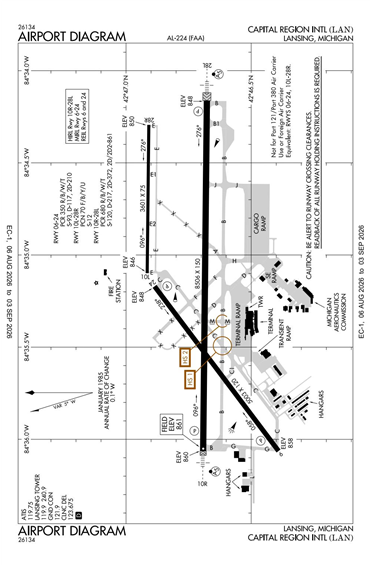 FAA Diagram