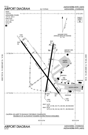 FAA Diagram