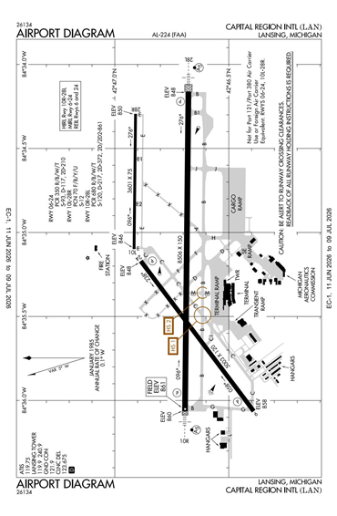 FAA Diagram