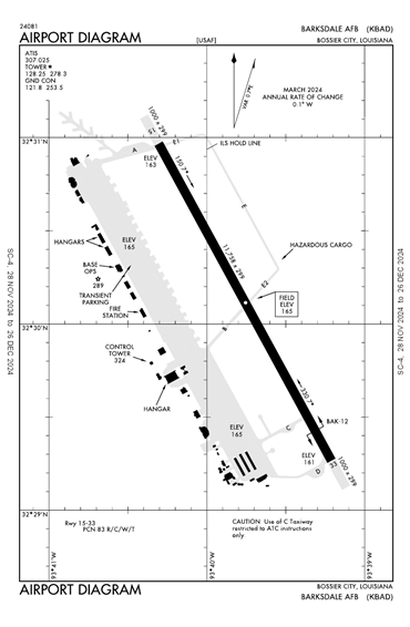 FAA Diagram