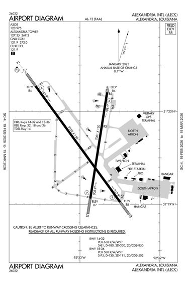 FAA Diagram