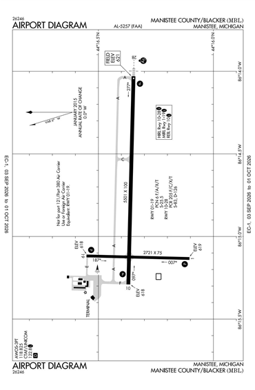 FAA Diagram