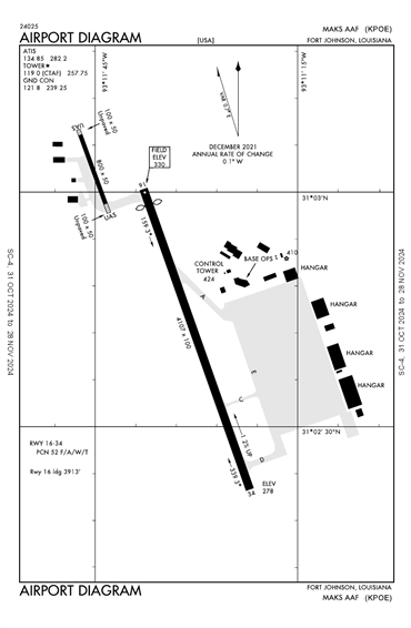 FAA Diagram