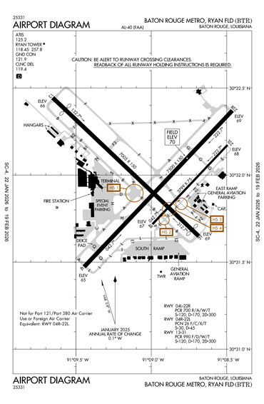 FAA Diagram