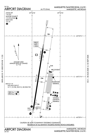 FAA Diagram