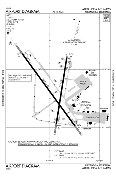 FAA Diagram