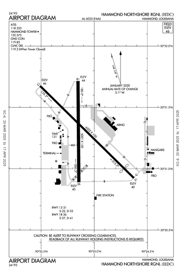 FAA Diagram