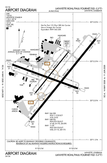 FAA Diagram