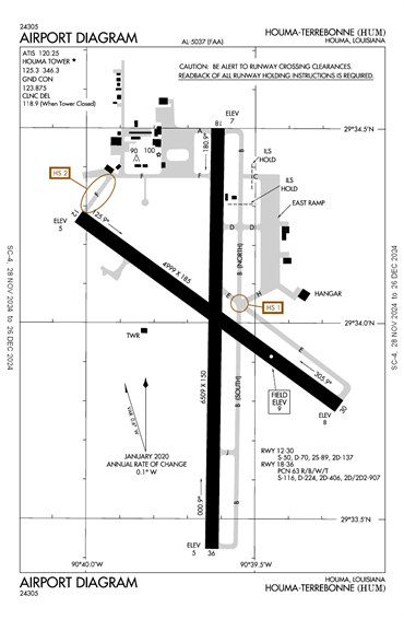 FAA Diagram