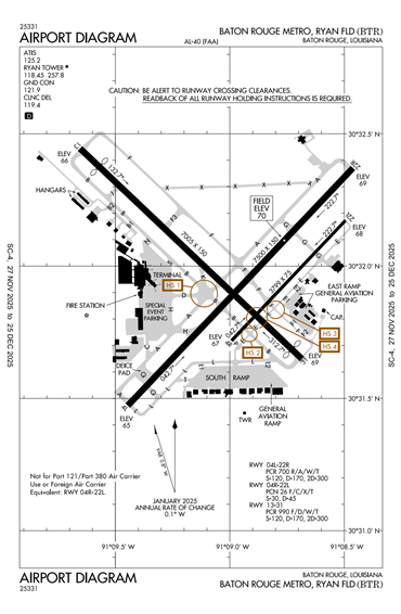 FAA Diagram