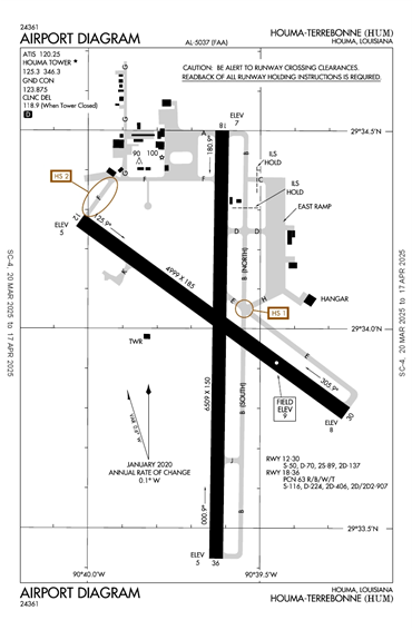 FAA Diagram