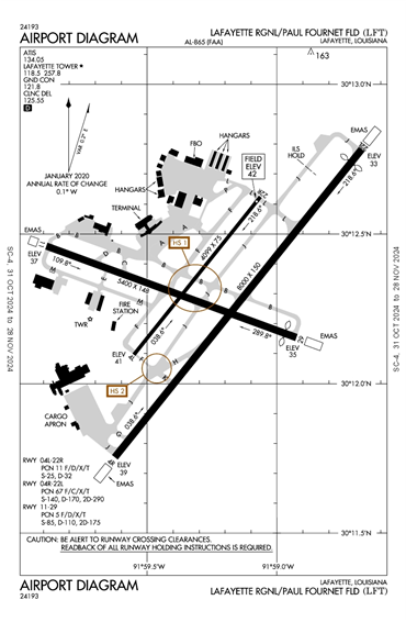 FAA Diagram