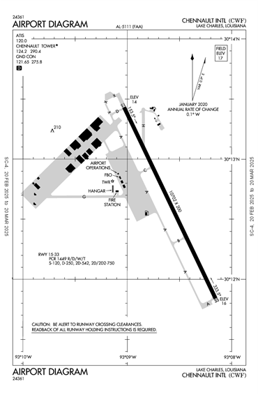 FAA Diagram