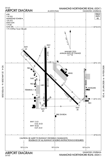 FAA Diagram