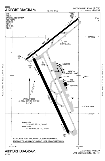 FAA Diagram