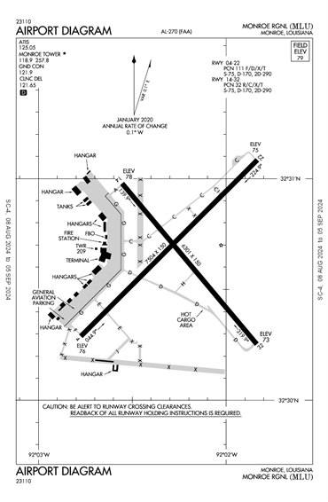 FAA Diagram