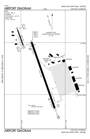 FAA Diagram