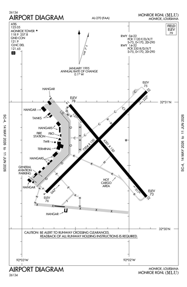 FAA Diagram