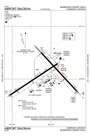 FAA Diagram