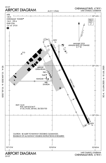 FAA Diagram