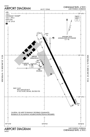FAA Diagram