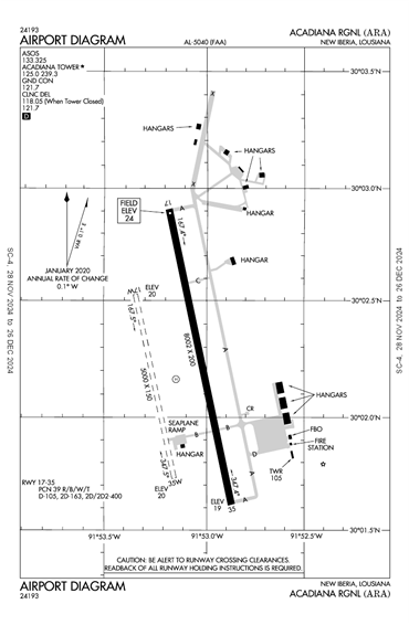 FAA Diagram