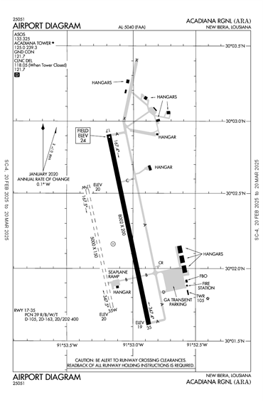 FAA Diagram