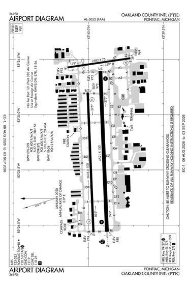 FAA Diagram