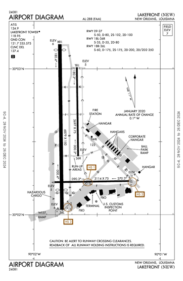 FAA Diagram