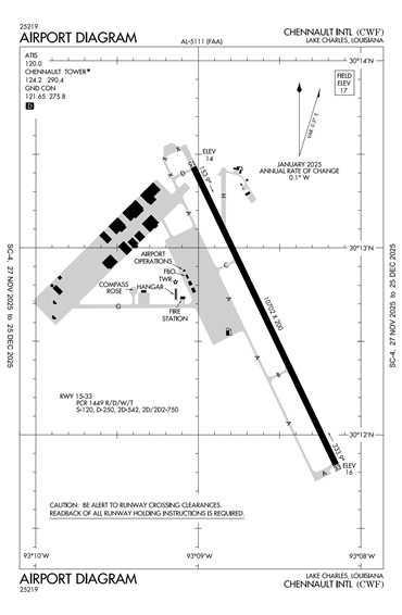 FAA Diagram