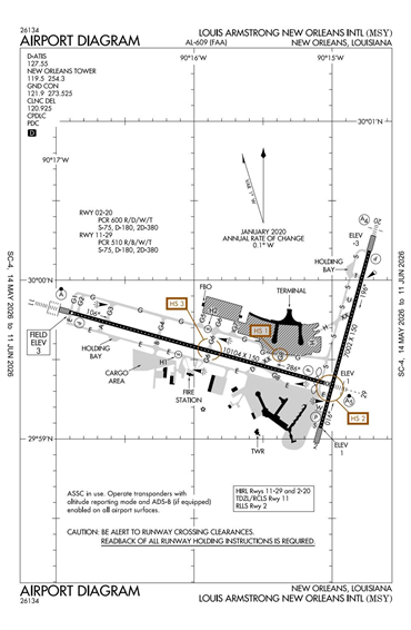 FAA Diagram